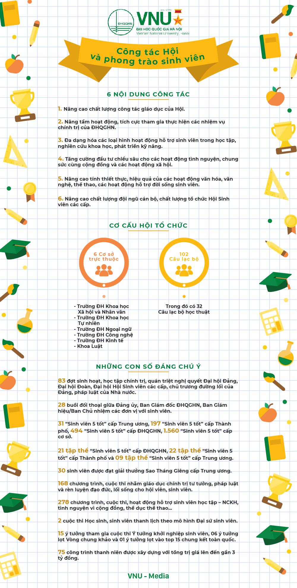 info20hoi20sinh20vien