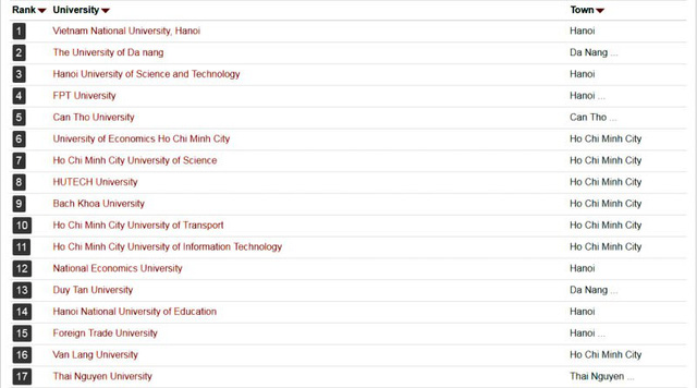 unirank-3-15400970719772044962216