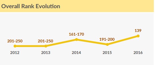 vnu20-20qs20university20ranking20asia202016201