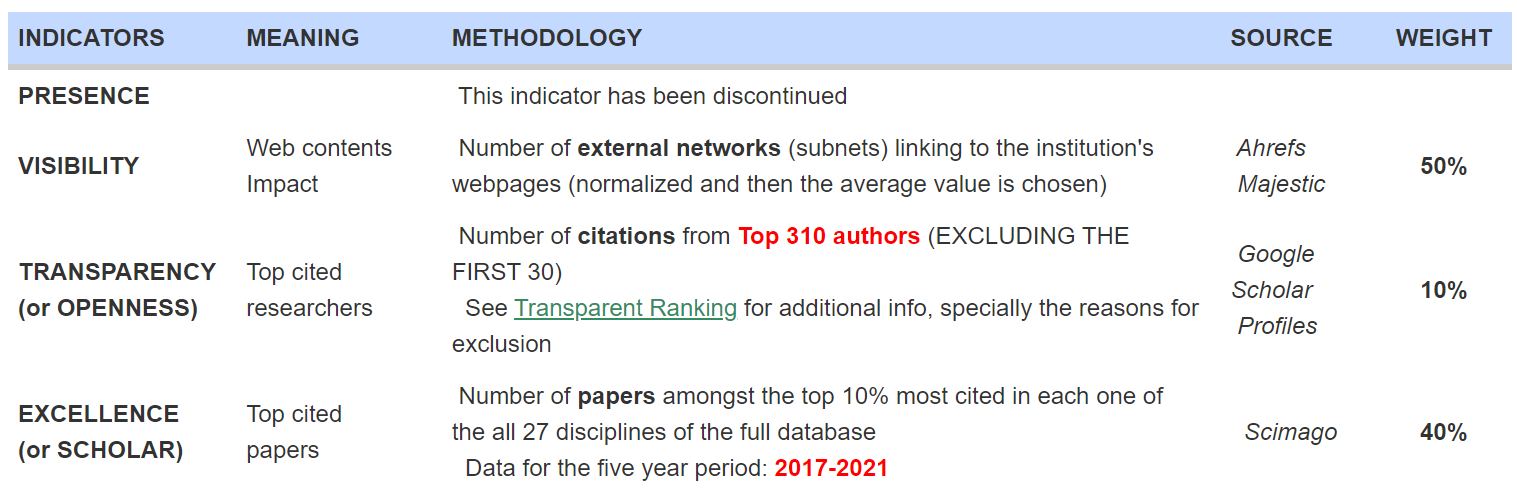 vnu20webometrics202023203