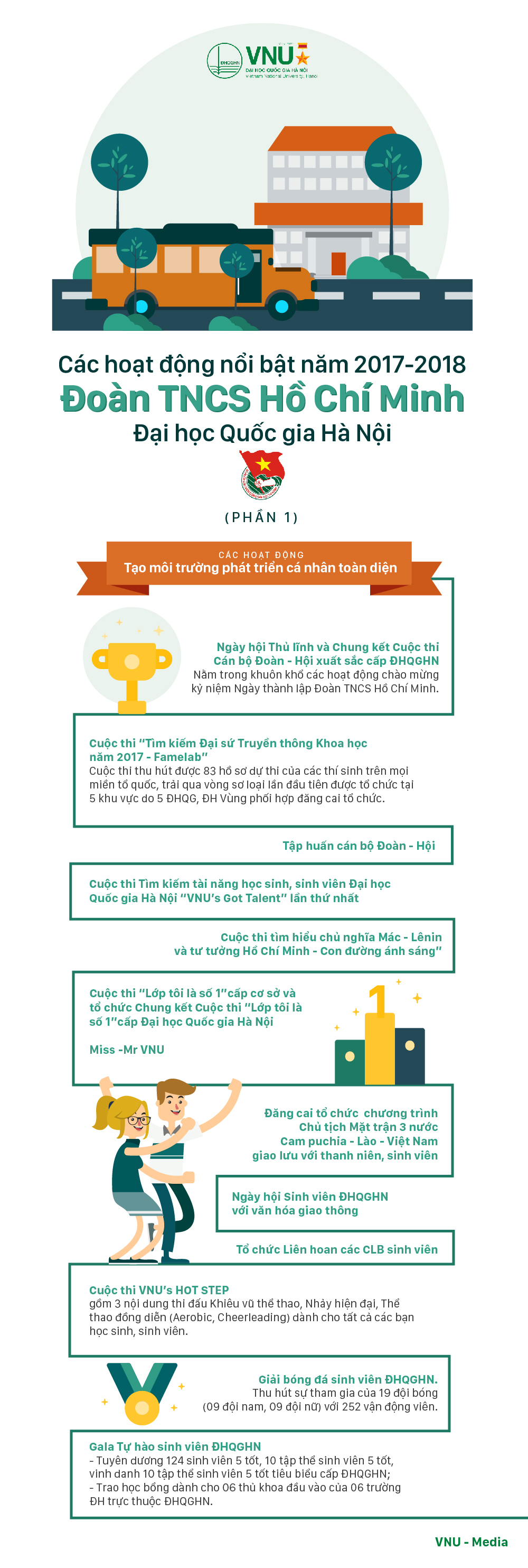 vnu_doanthanhnien_2018_1a