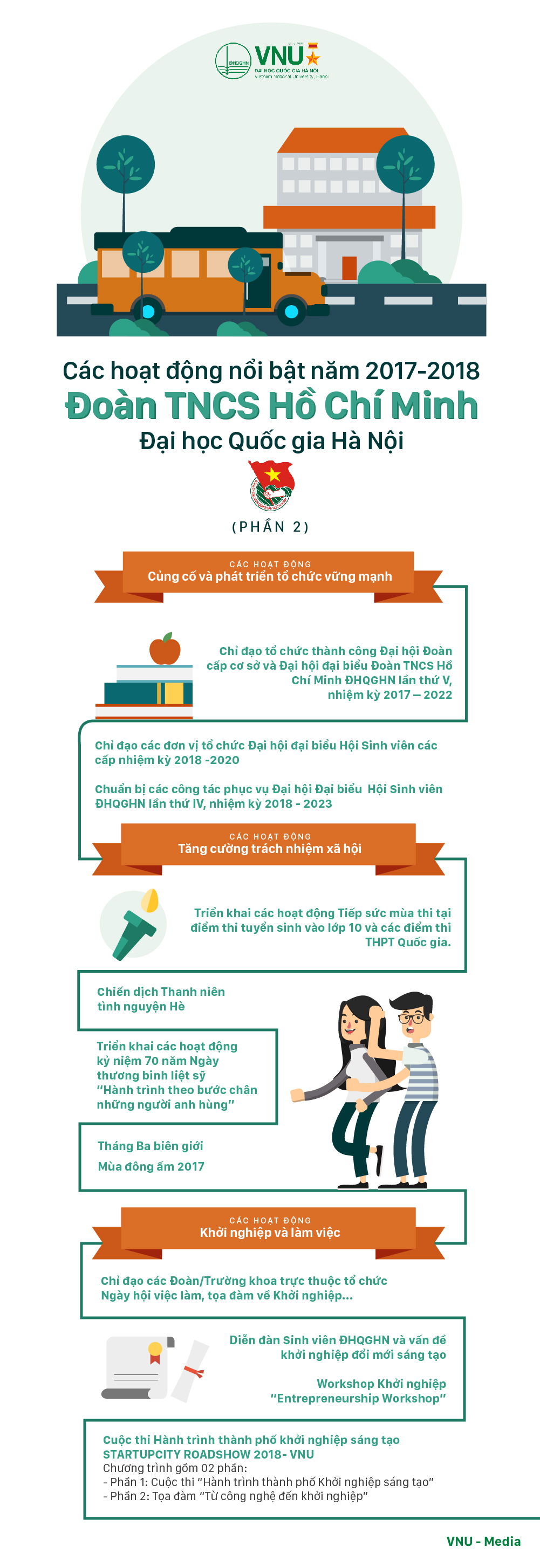 vnu_doanthanhnien_2018_2a
