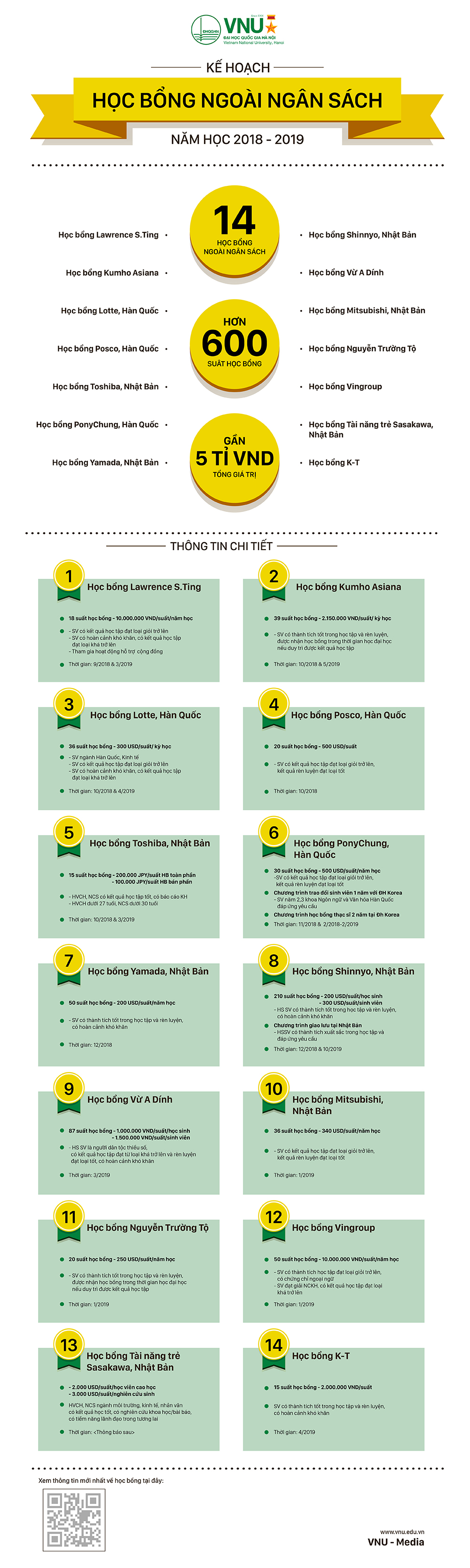 vnu_info_hocbong_2018_by_vnumedia